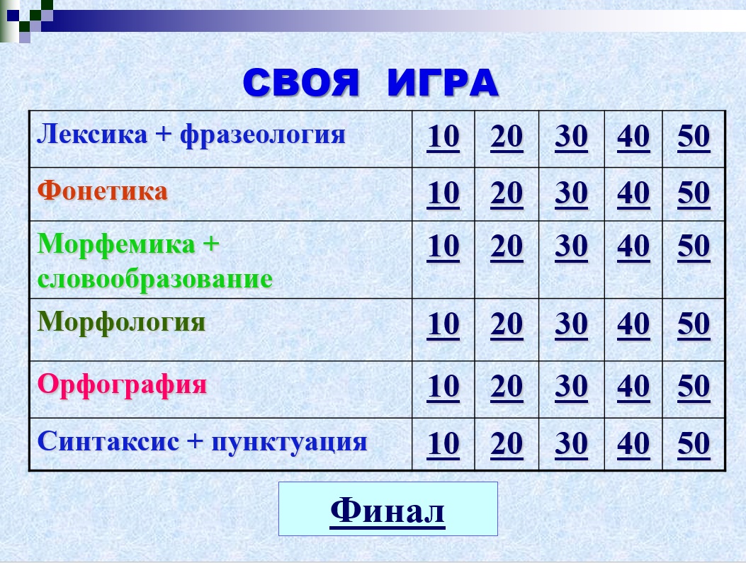 Своя игра 5 класс русский