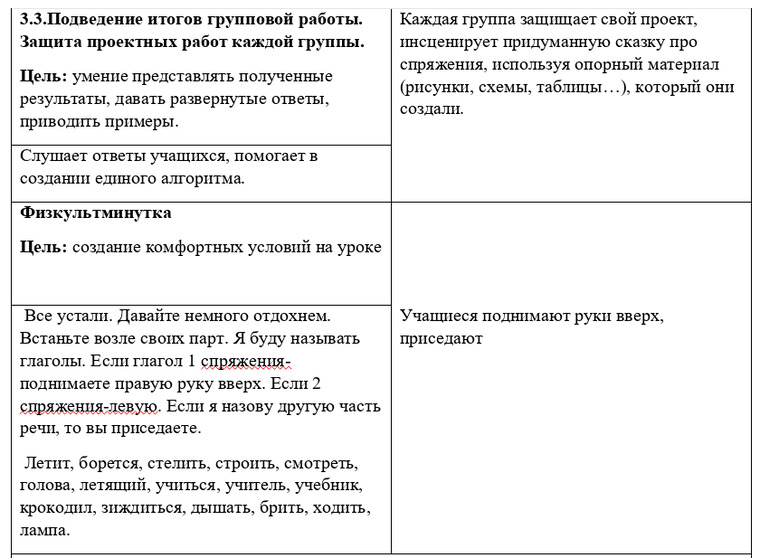 Форма глагола тают. Спряжение французских глаголов. Спряжение глагола mieszkać. Перфокарта по спряжению глаголов.