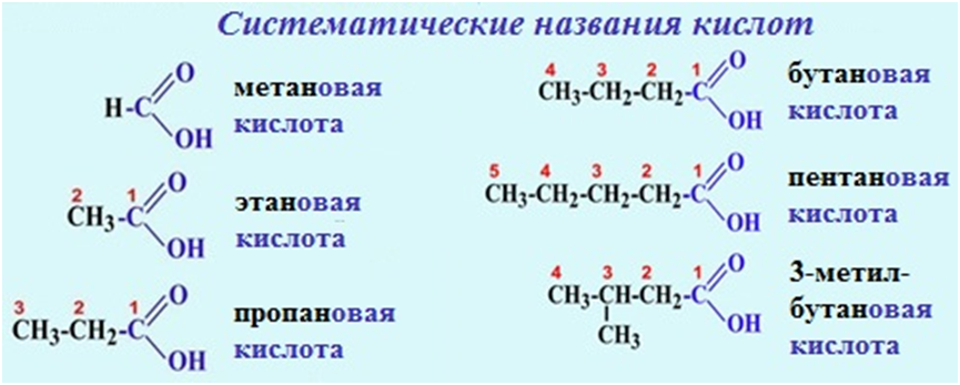 Бутановая кислота образуется. Эфир пентановой кислоты. Пентановая кислота структура. Пентановая кислота формула. 2 Пентановая кислота.